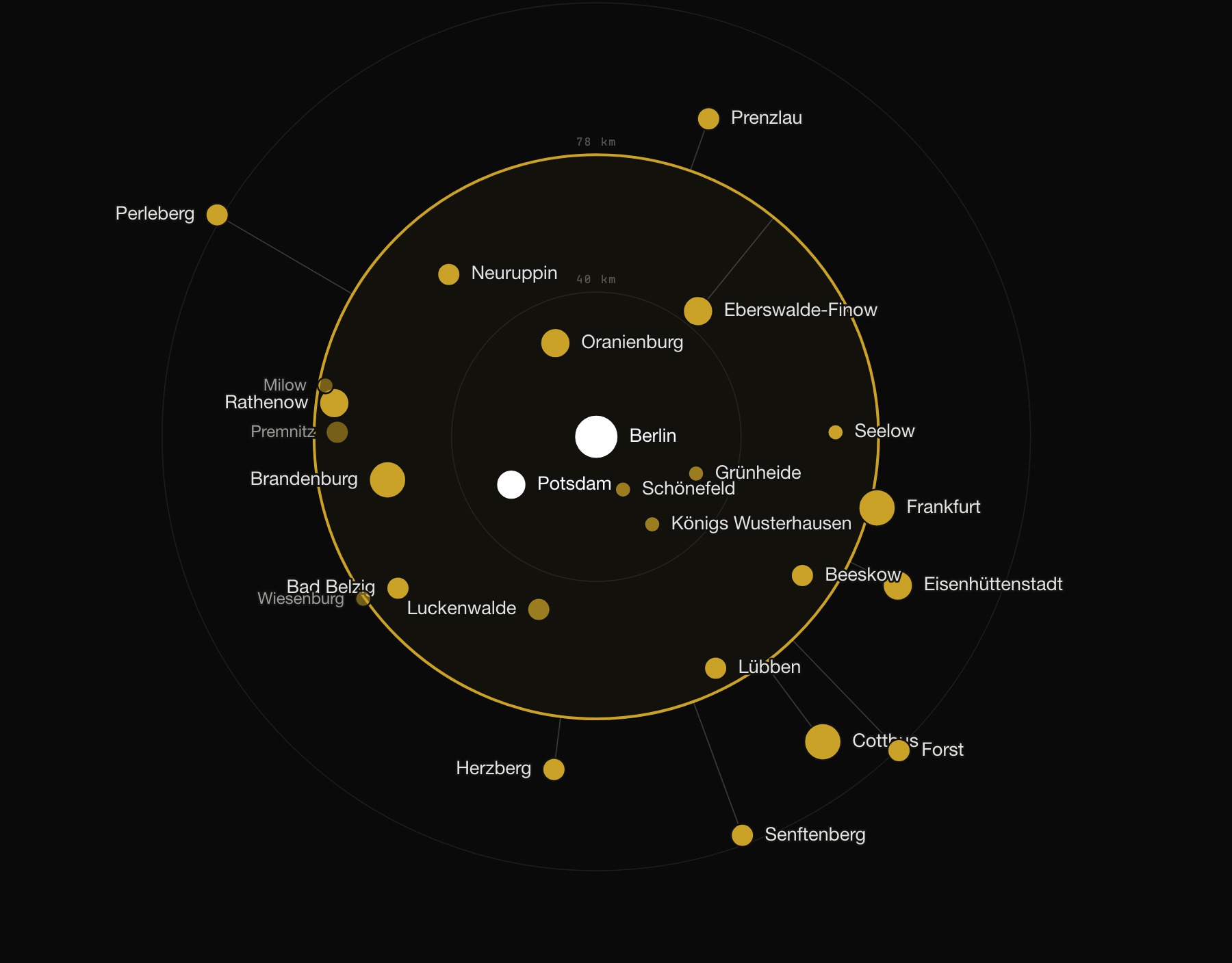 Der Goldene Kreis